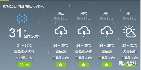 衡水未来一周天气预报（XXXX年XX月XX日至XX月XX日详细预测）
