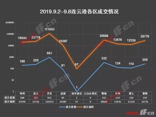 连云港连云区房价动态解析，最新趋势分析
