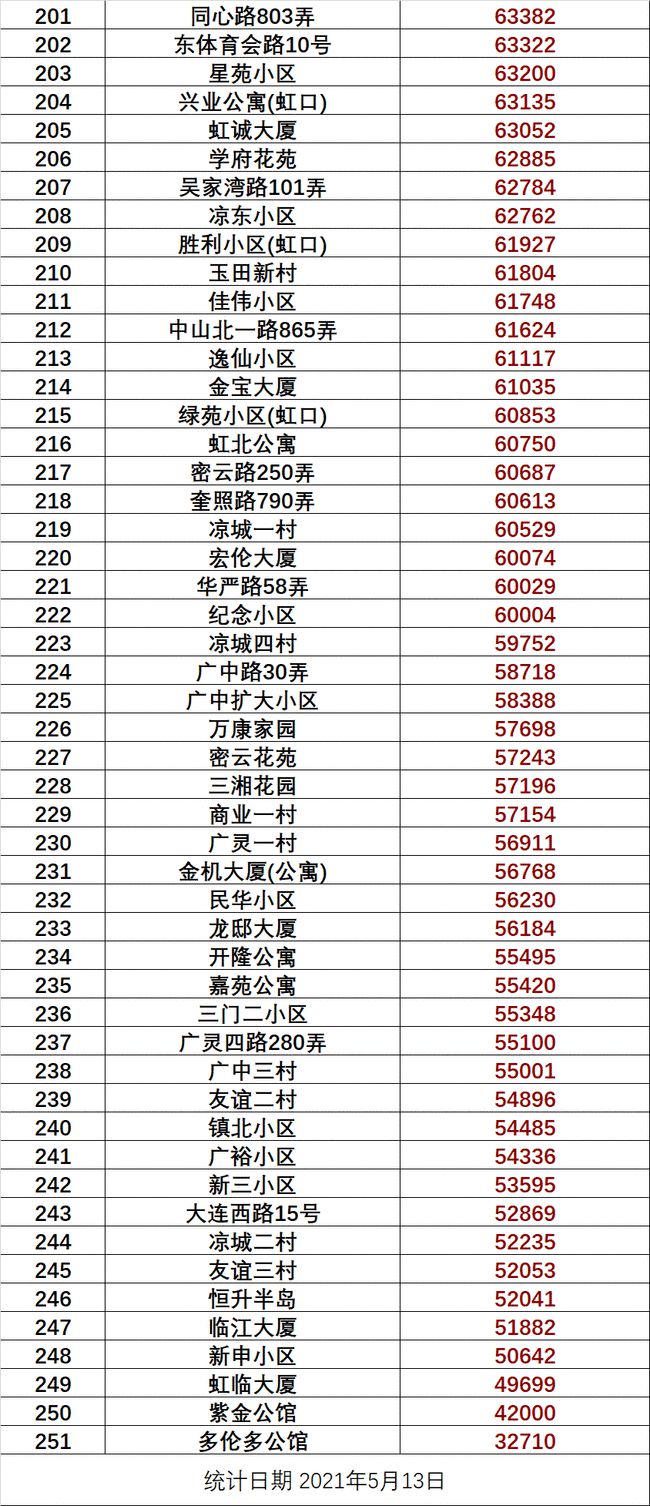 角美最新二手房急售，市场趋势及购房策略指南