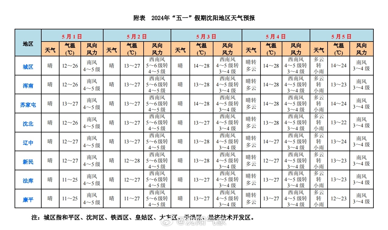 平潭最新一周天气预报（XXXX年XX月XX日至XX月XX日）详细概览