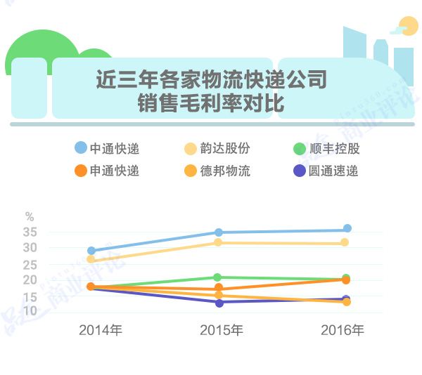 德邦物流上市最新动态，迈向资本市场步伐稳健