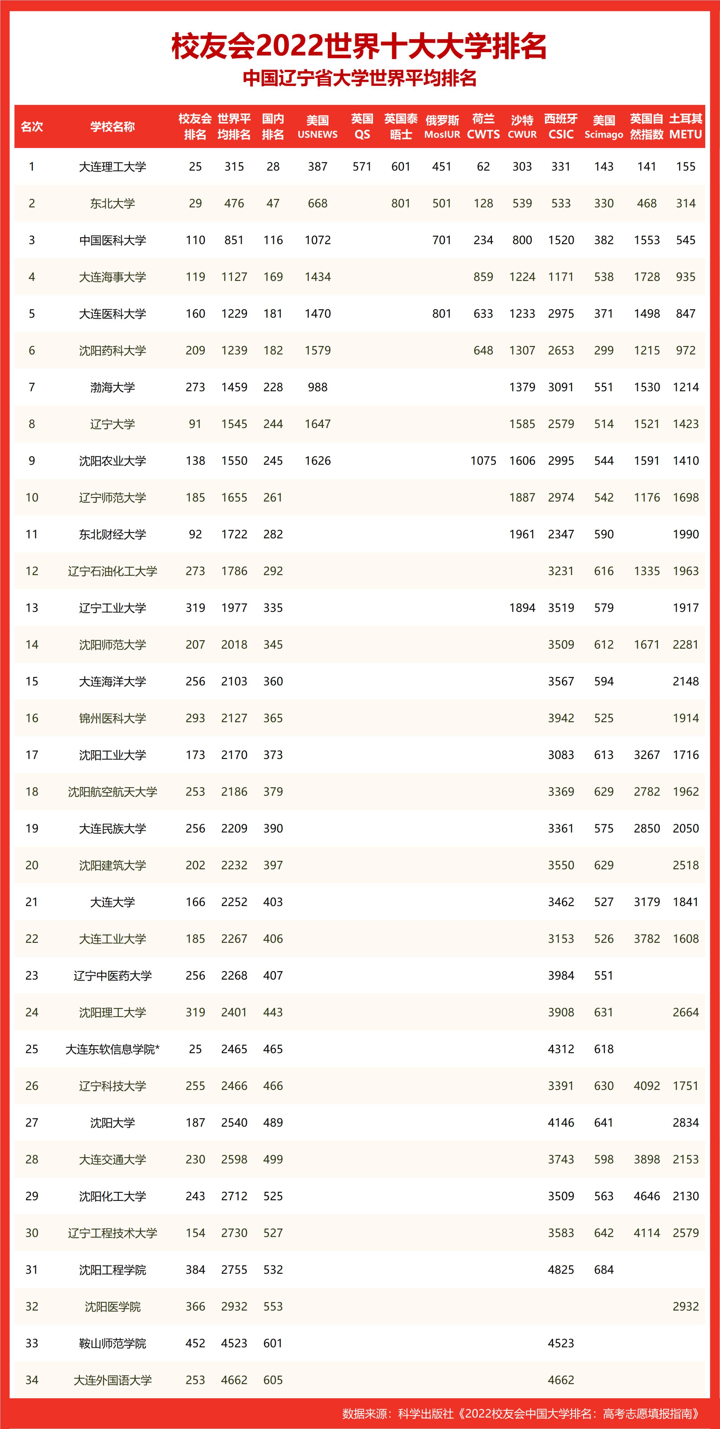 最新师范大学排名概览，2017年排名榜单揭晓