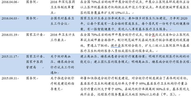 北京医改深度解读，最新消息与趋势分析（2017年）