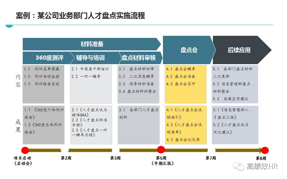 简报 第145页