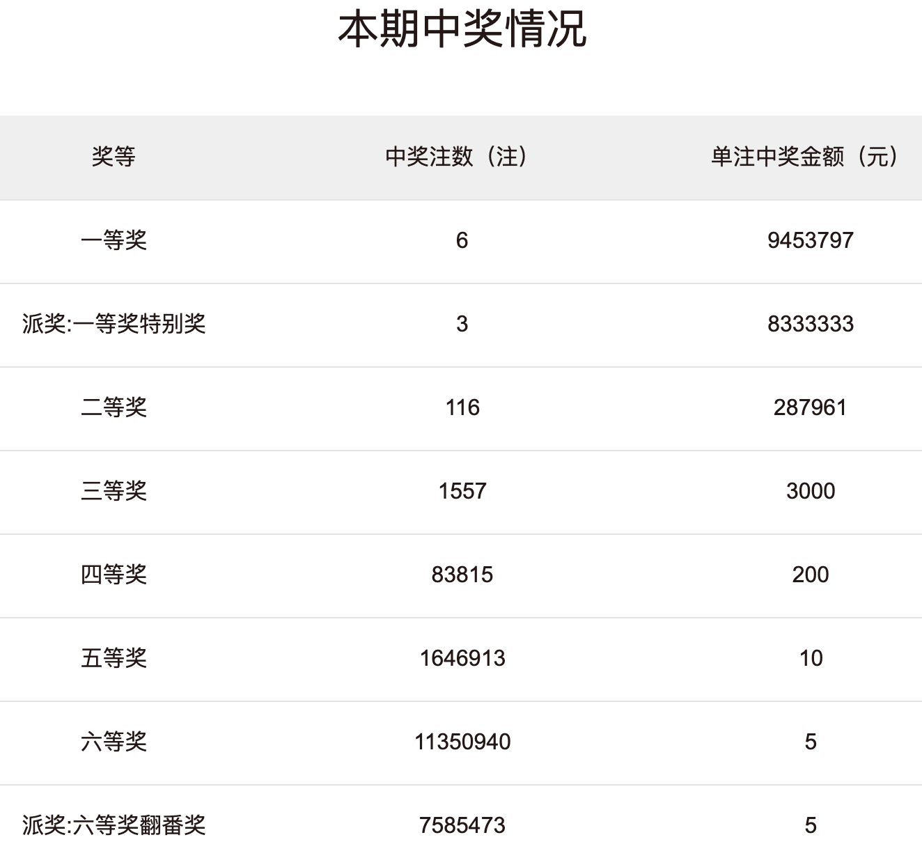 2024澳门六今晚开奖结果是什么，完美解答解释落实_HD77.87.84
