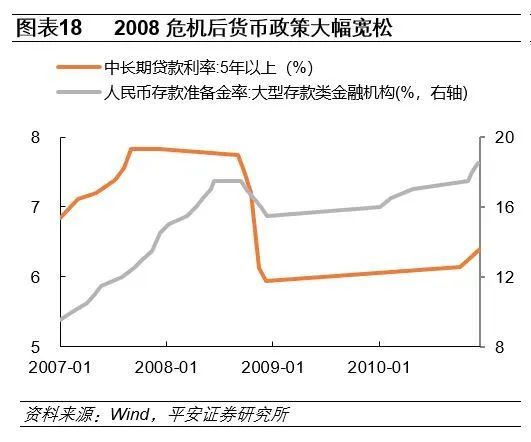 央行房贷政策调整与市场动态分析