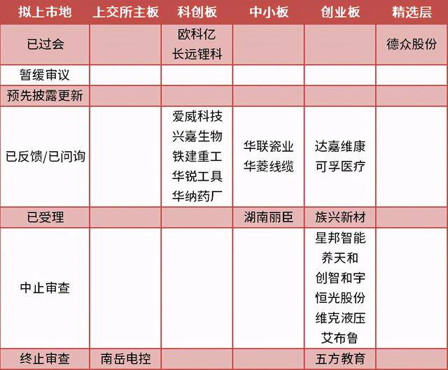 论股众和股份最新动态