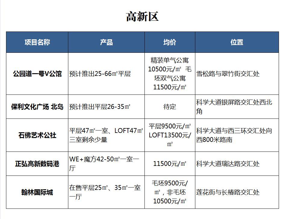 正商林语溪岸房价解析，最新房价走势与购房指南
