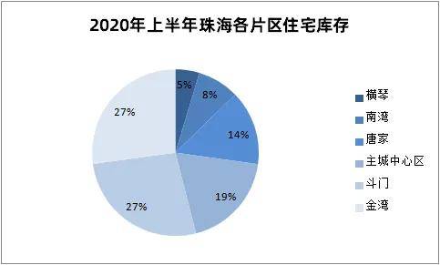 横琴湾区一号房价趋势分析