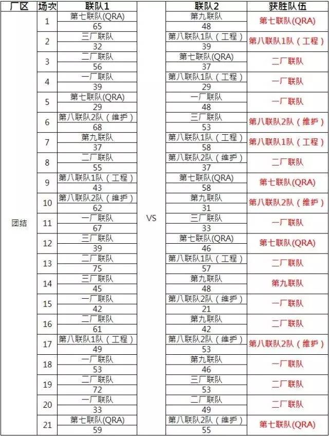 四川蓝球队最新战况及动态